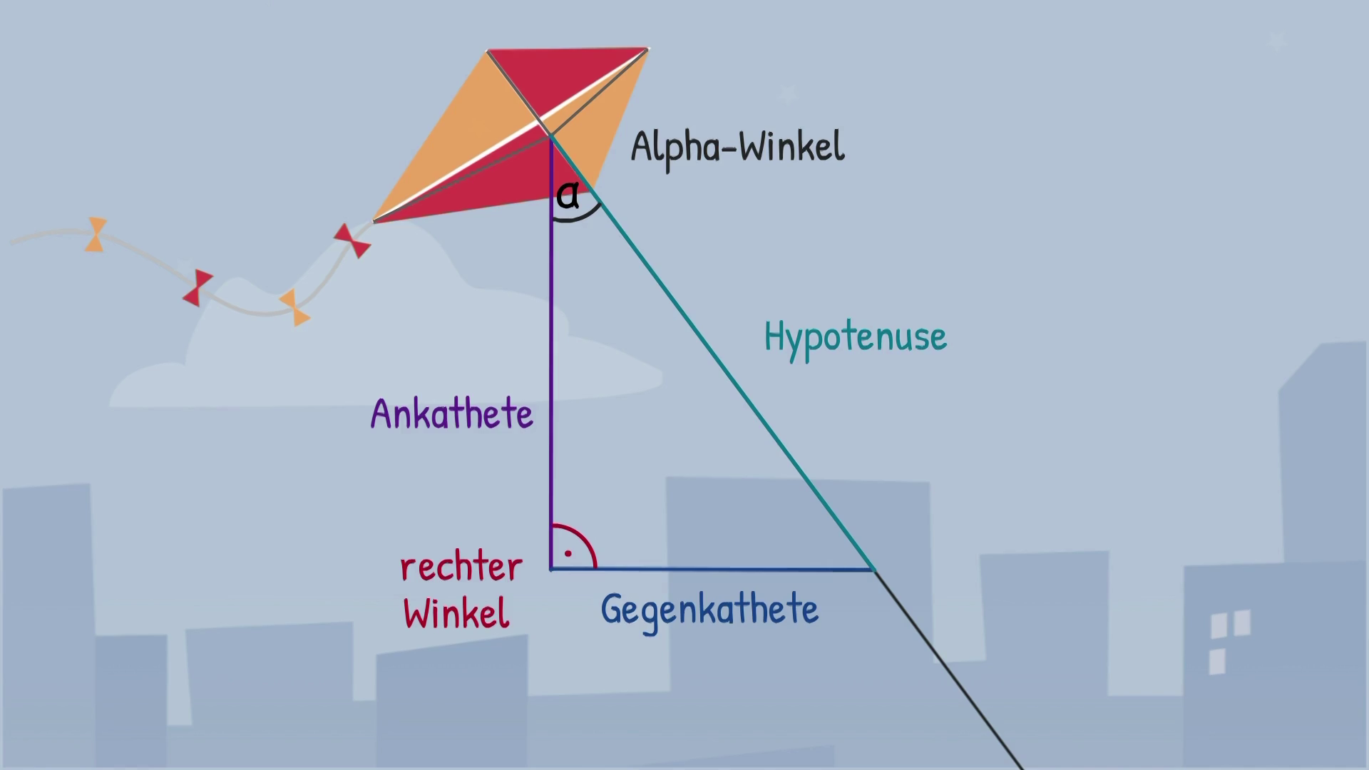 NTG-Grundlagen